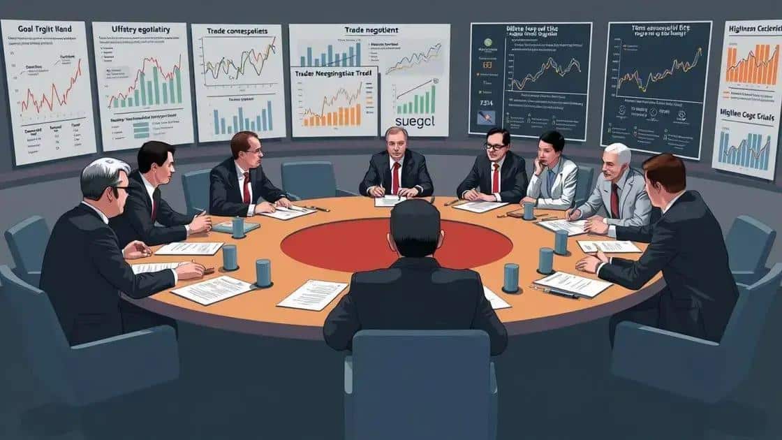 Challenges faced in the trade agenda