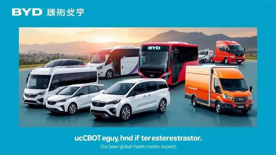 How BYD is expanding its market reach
