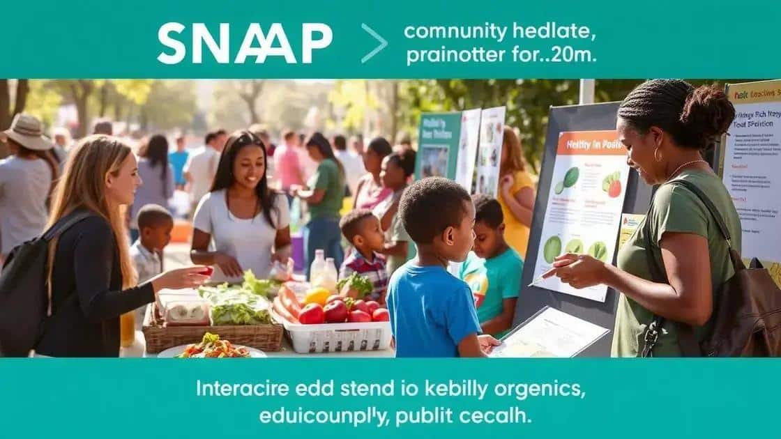 Future outlook for SNAP and public health