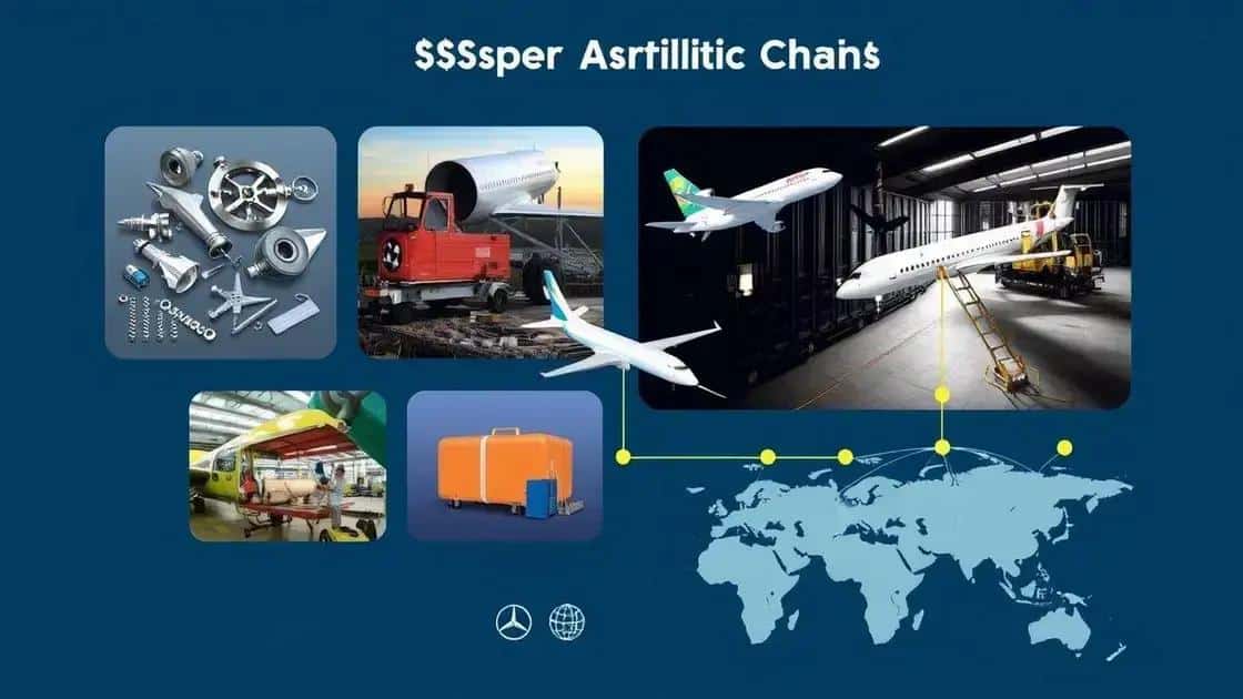 Key factors affecting Boeing and Airbus supply chains