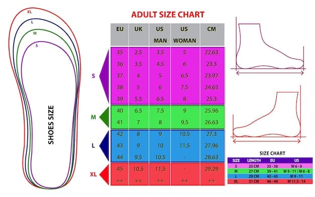 A screenshot of the Shein size chart, highlighting the measurement guide for shoes. The focus is on the specific numbers and instructions provided on how to measure your foot accurately.